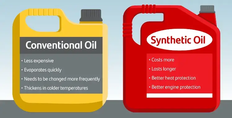 Synthetic vs conventional